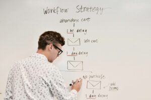 Key Benefits of WooCommerce Workflow Automation for E-commerce Websites